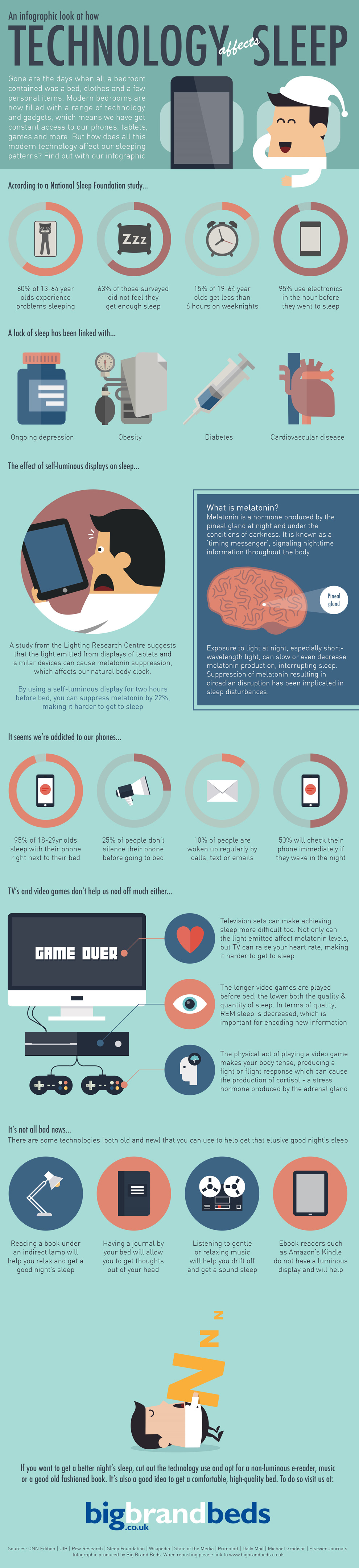 TechnologyAndSleep_Infographic